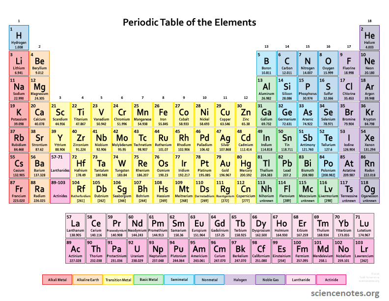 Képtalálat a következ‘re: €žperiodic table of elements free picture€�